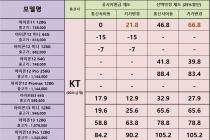 [충남][천안/아산] 07월 26일 좌표 및 평균시세표