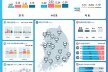 서울 아파트값 지난달 0.43%↑…상승폭 5개월 만에 최저