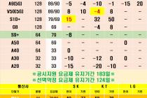 [부천]03월03일 경기도 종합 특가 시세표