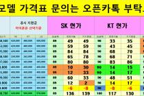 인천 최대 성지 서구 최대성지 서구 청라 계양 김포 남동 연수 부평 구월 시세표 공유합니다