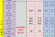 [충남][천안/아산] 08월 03일 좌표 및 평균시세표
