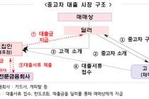 서울시, 중고차 시장 불법 대부행위 '자산론' 집중 수사