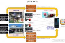교통안전공단, 인공지능 탑재한 '자동차검사소' 개발 추진