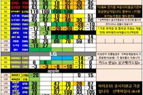 노원 강북 성북 중랑 도봉 S20,노트20, 아이폰SE 핫스팟