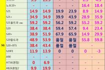 [충남][천안/아산] 06월 17일 좌표 및 평균시세표